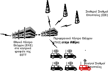 ESDEF