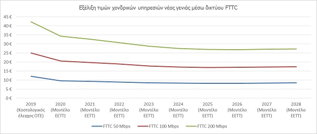 DTFTTC2020 | Techlog.gr - Χρήσιμα νέα τεχνολογίας