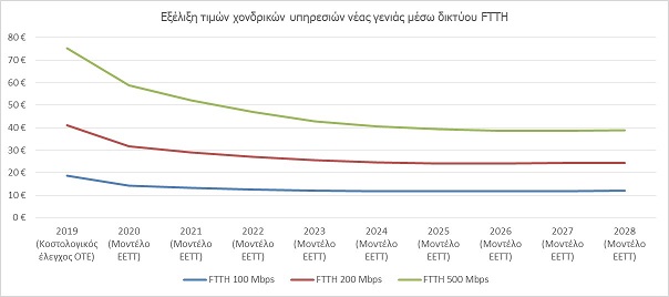 DTFTTH2020 | Techlog.gr - Χρήσιμα νέα τεχνολογίας