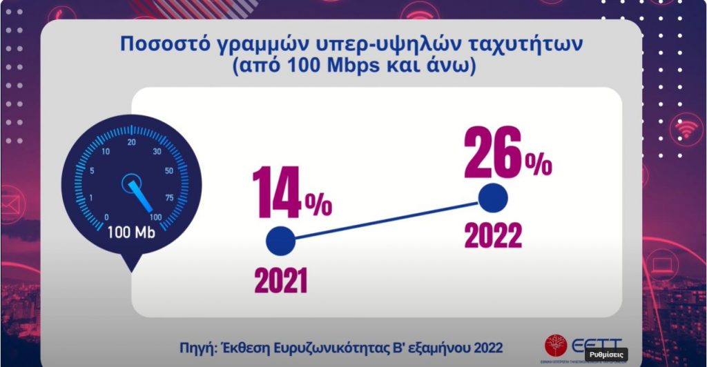 Εικόνα - Σύνδεσμος προς βίντεο για την πορεία της ευρυζωνικότητας στην Ελλάδα